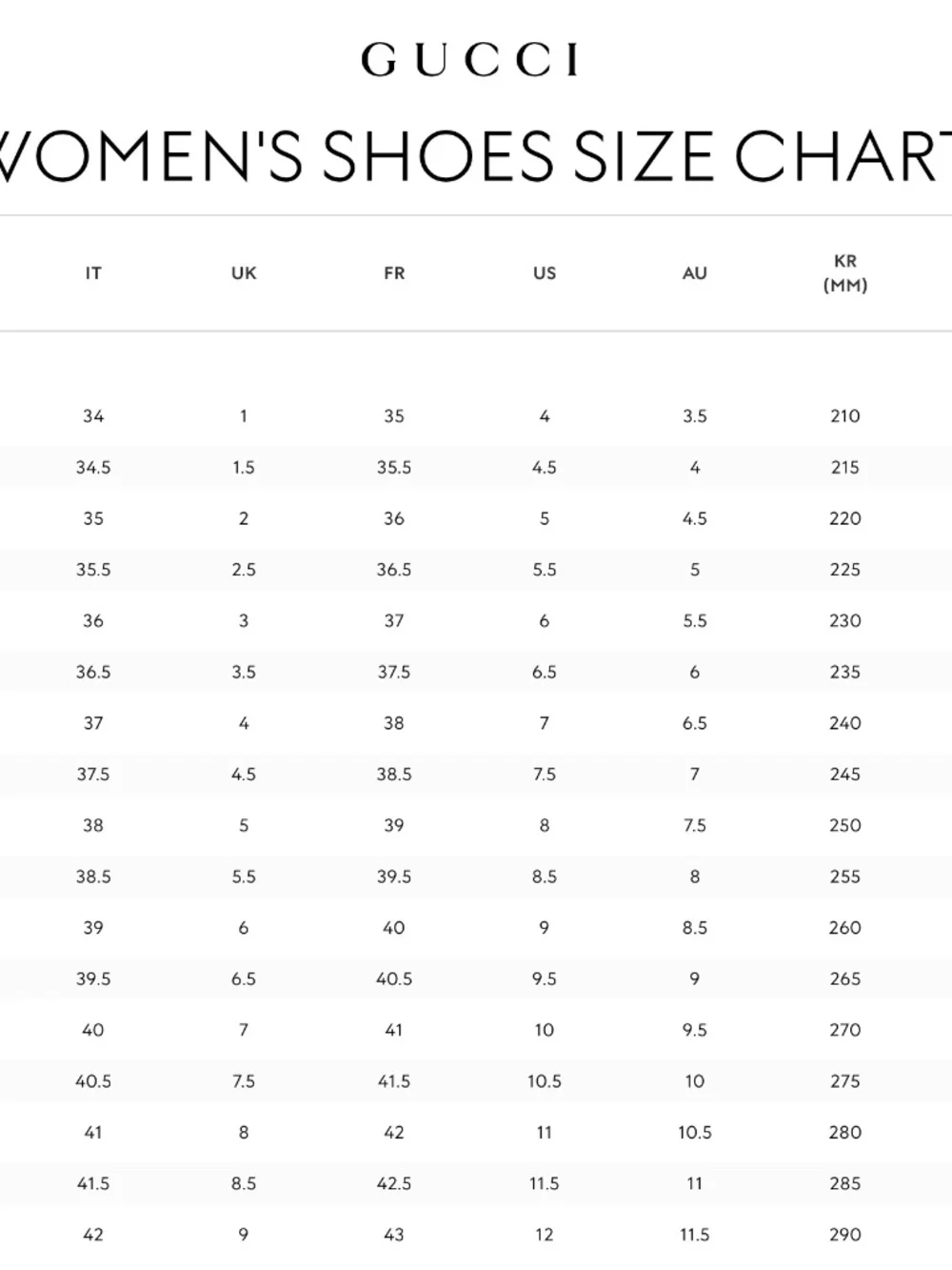 NIB Gucci Chunky Sneaker with GG | Size EU 40